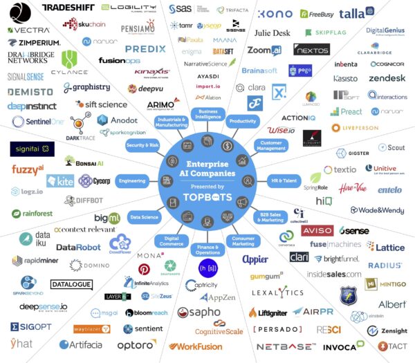 Tools Artificial Intelligence Yang Membantu Mahasiswa