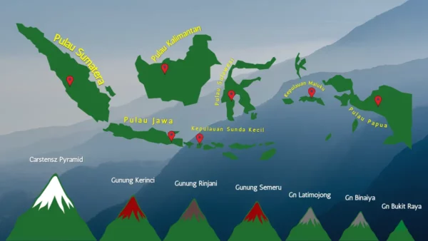 Seven Summit Indonesia Yang Wajib Masuk Wishlist