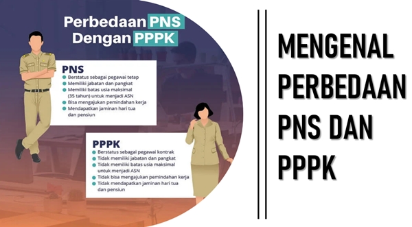 Kupas Tuntas Perbedaan PNS dengan PPPK!